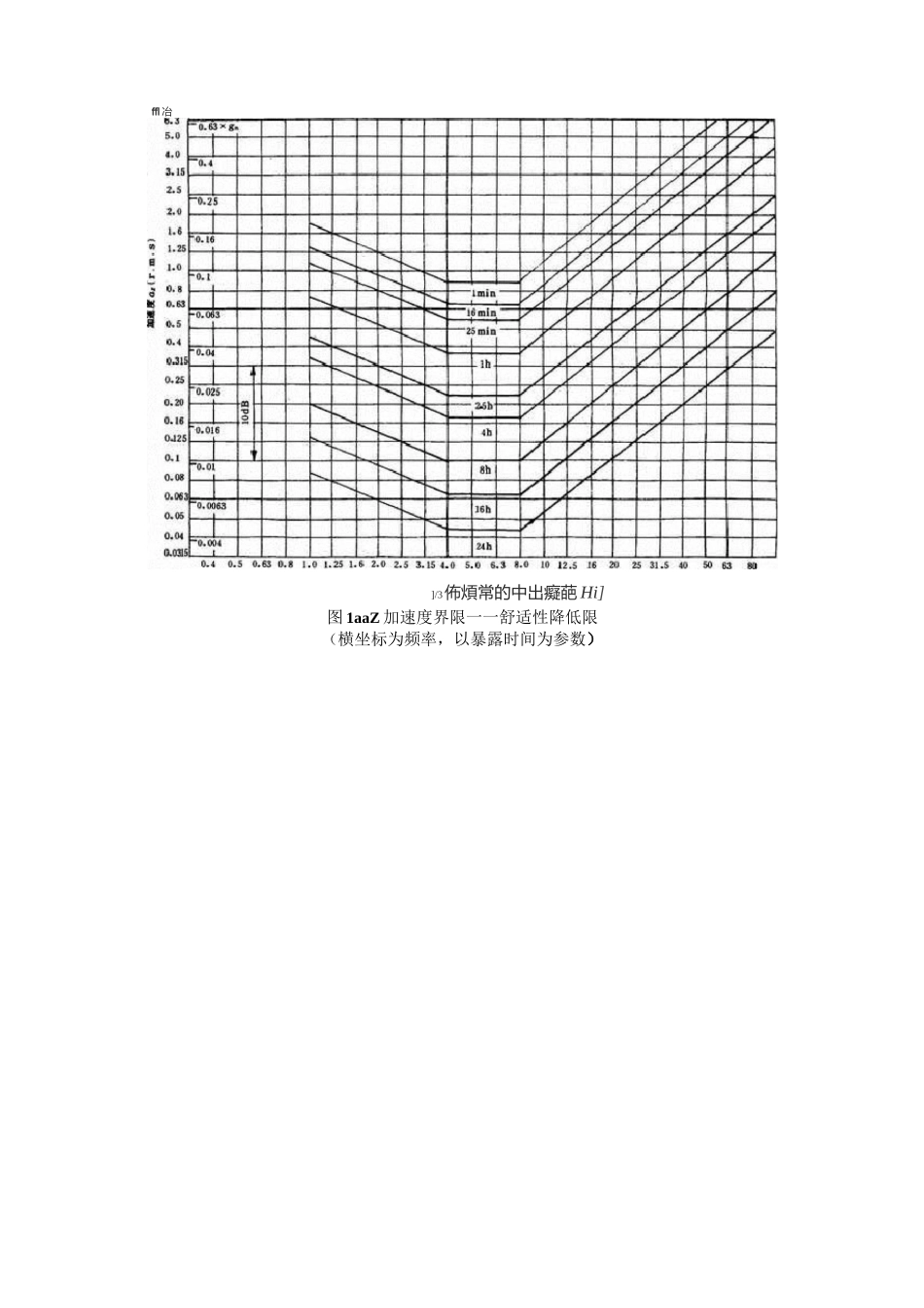 人体全身振动暴露的舒适性降低界限和评价准则_第2页