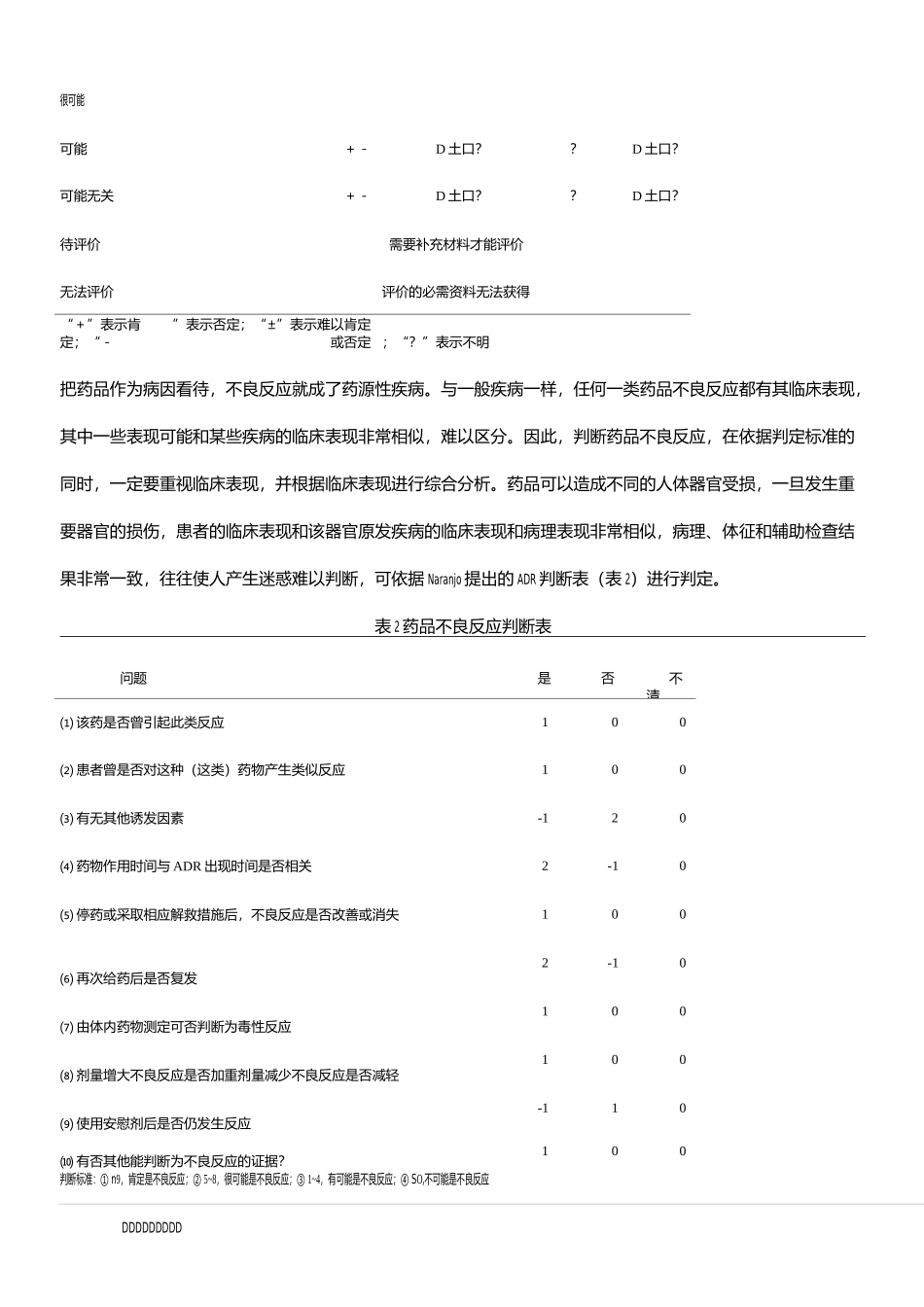 药品不良反应的判断方法与依据_第2页