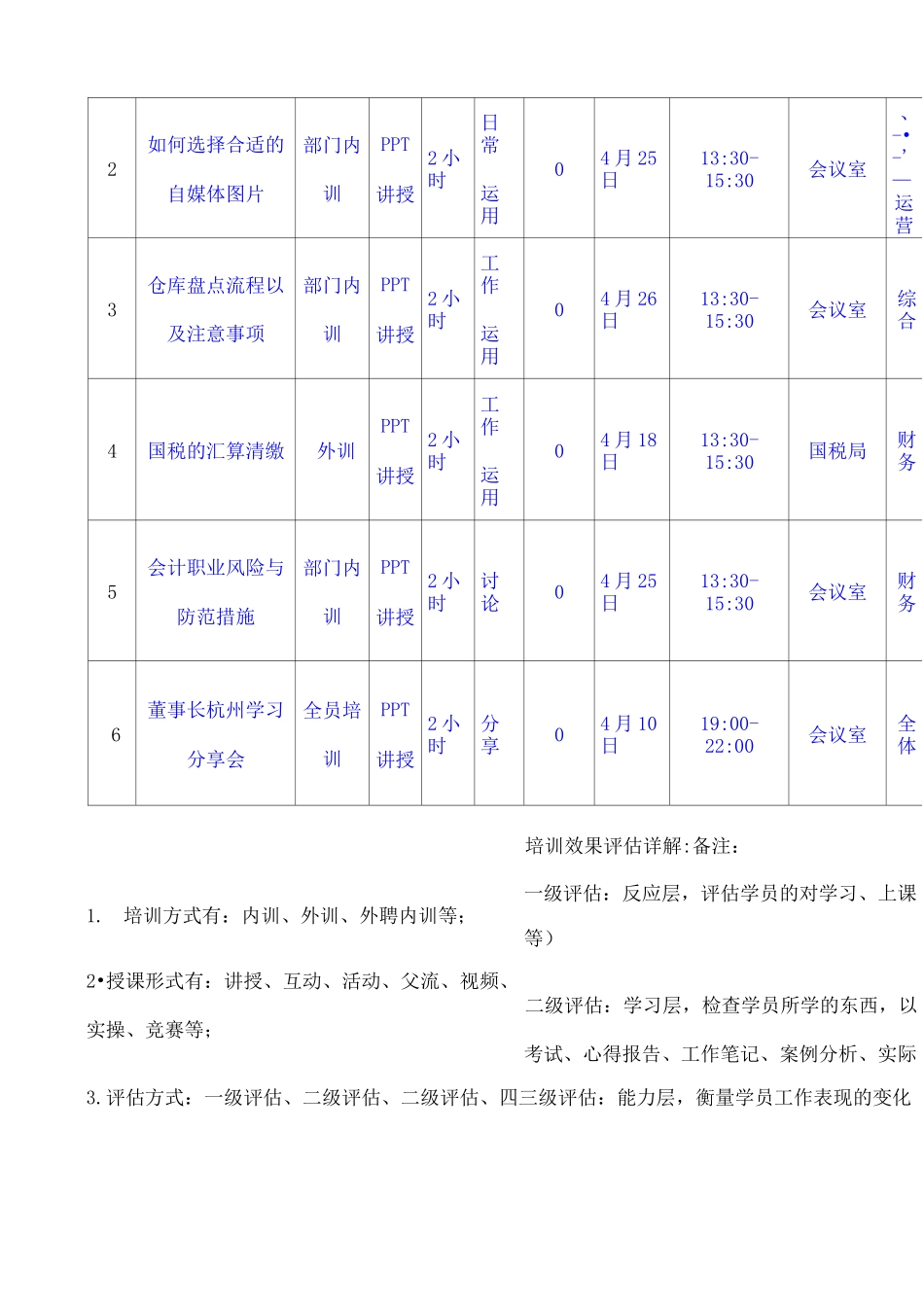 培训效果评估报告 _第3页