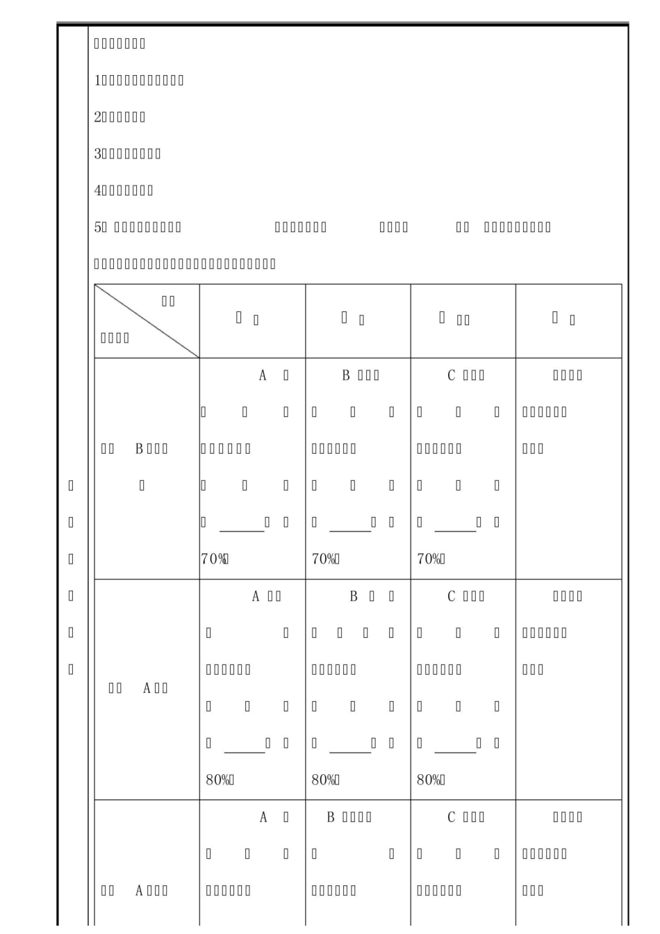 供应商考察报告_第2页