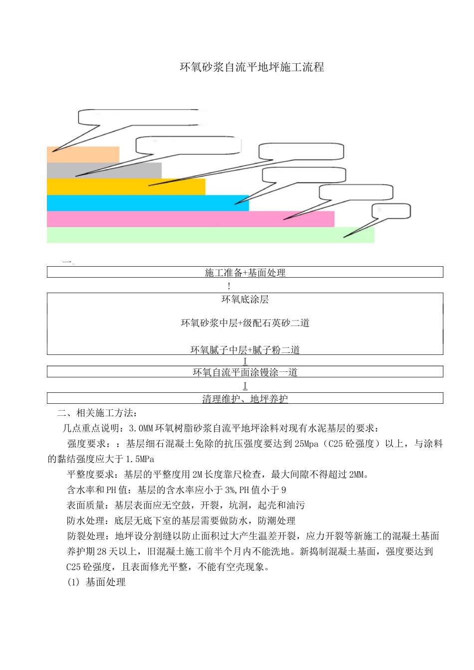 环氧砂浆自流平地坪施工流程_第1页