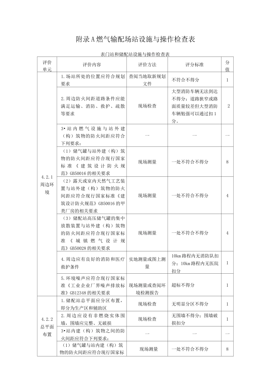 燃气系统运行安全评价标准_第1页