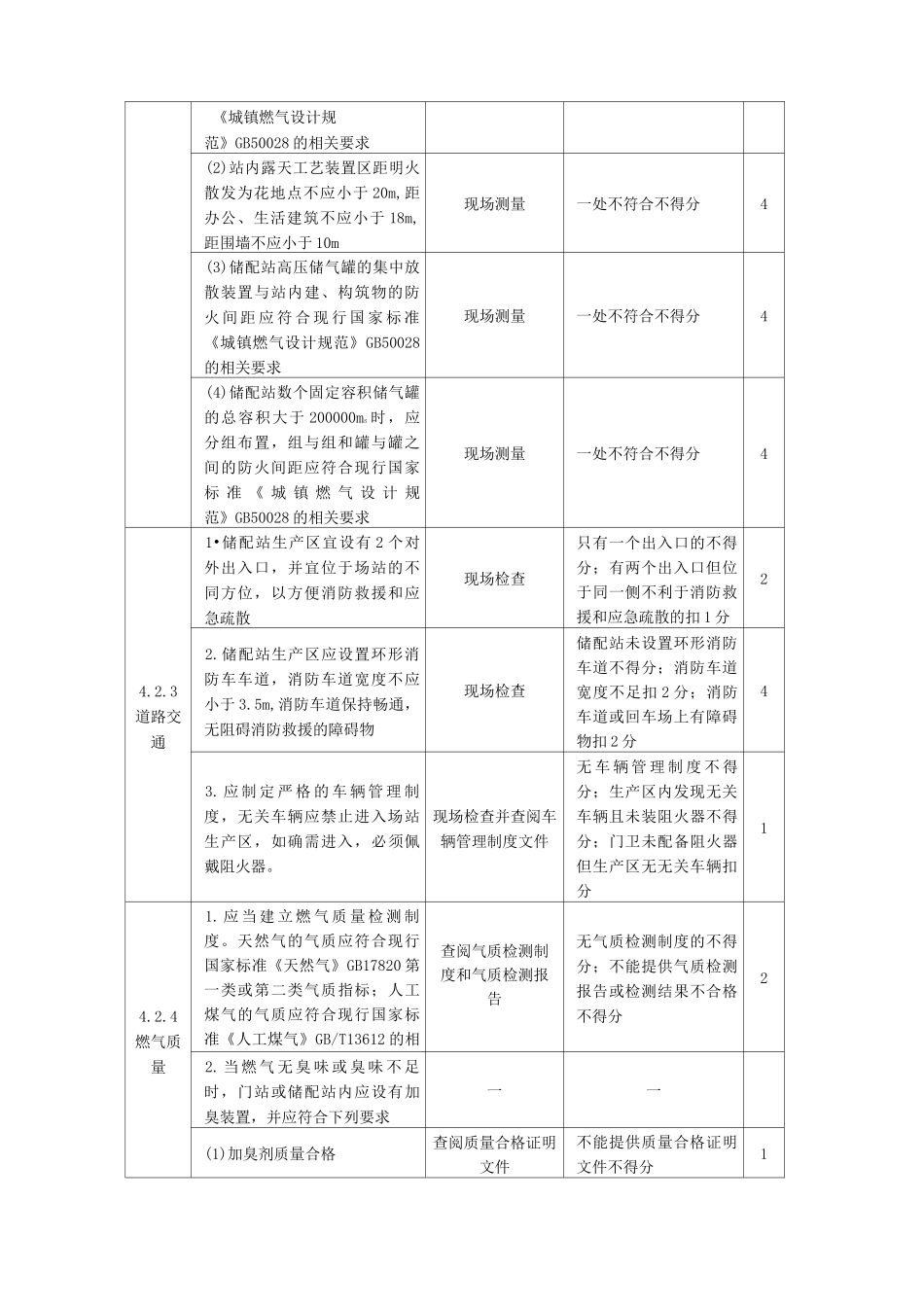 燃气系统运行安全评价标准_第2页