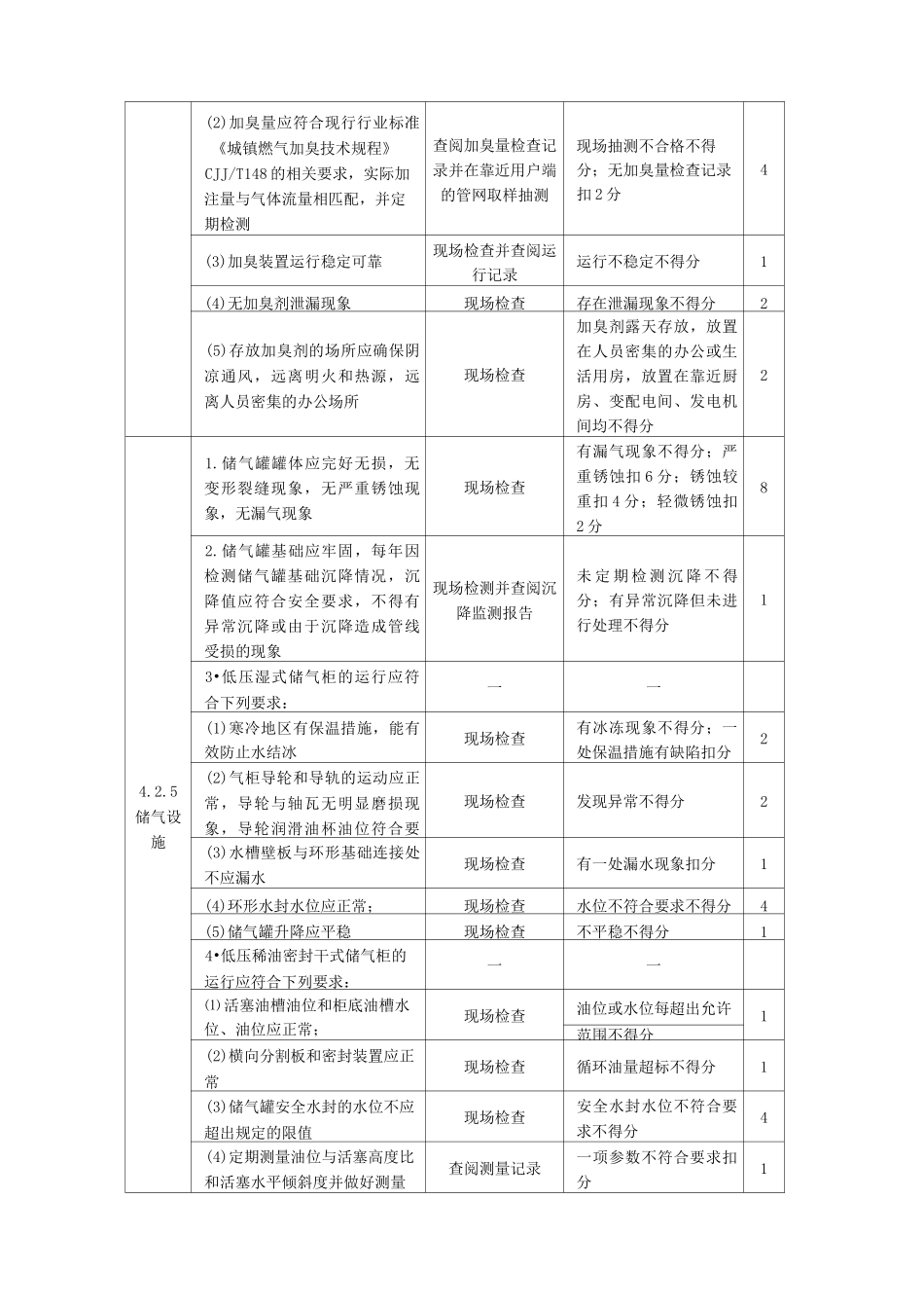 燃气系统运行安全评价标准_第3页