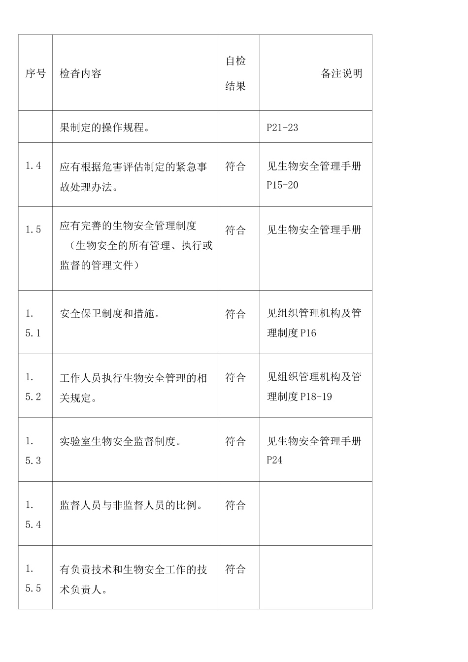 实验室生物安全自查表_第3页
