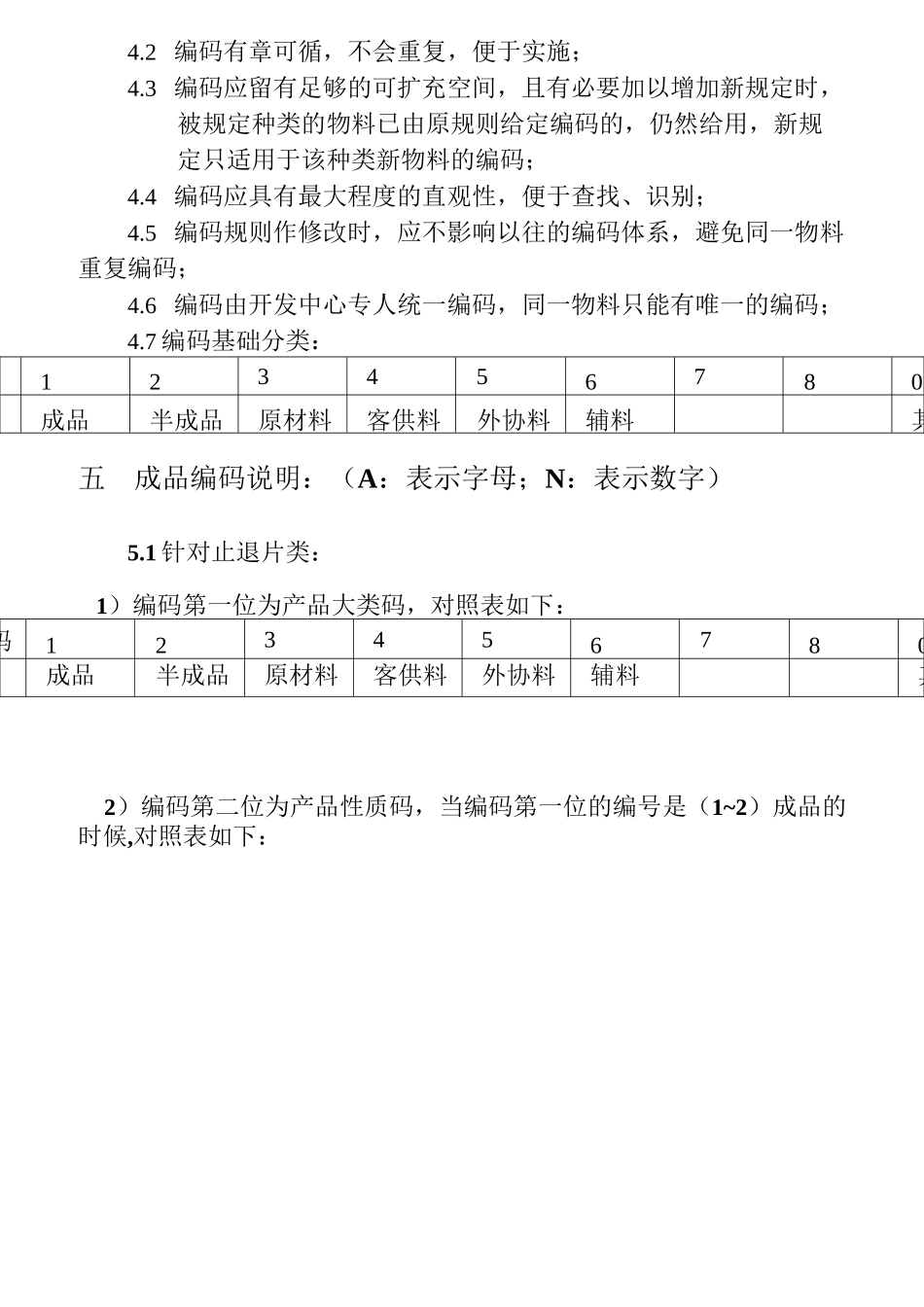 ERP编码原则(范例)_第2页