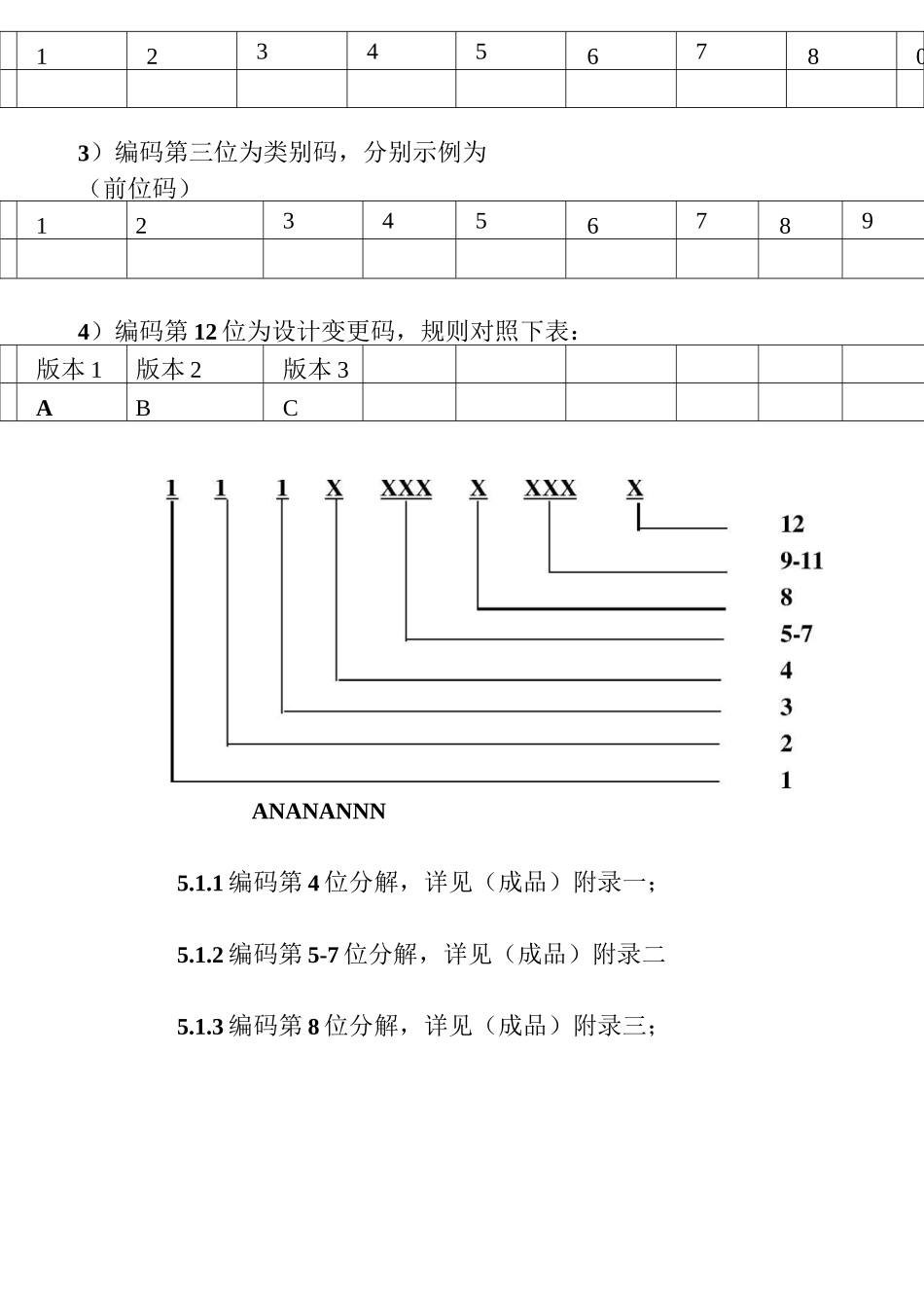 ERP编码原则(范例)_第3页