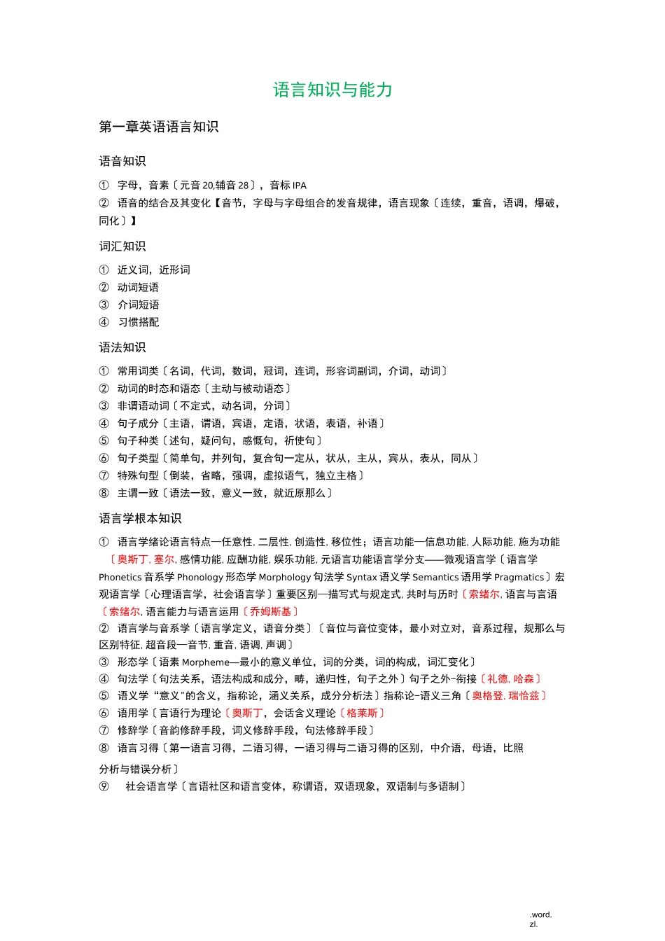 教资之高中英语学科知识与教学能力_第1页