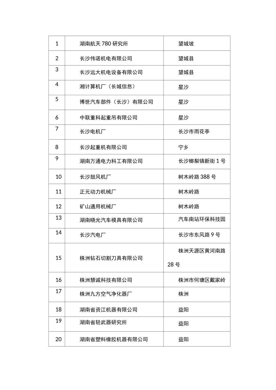 机械制造与自动化专业人才需求调研报告(湖南)_第2页