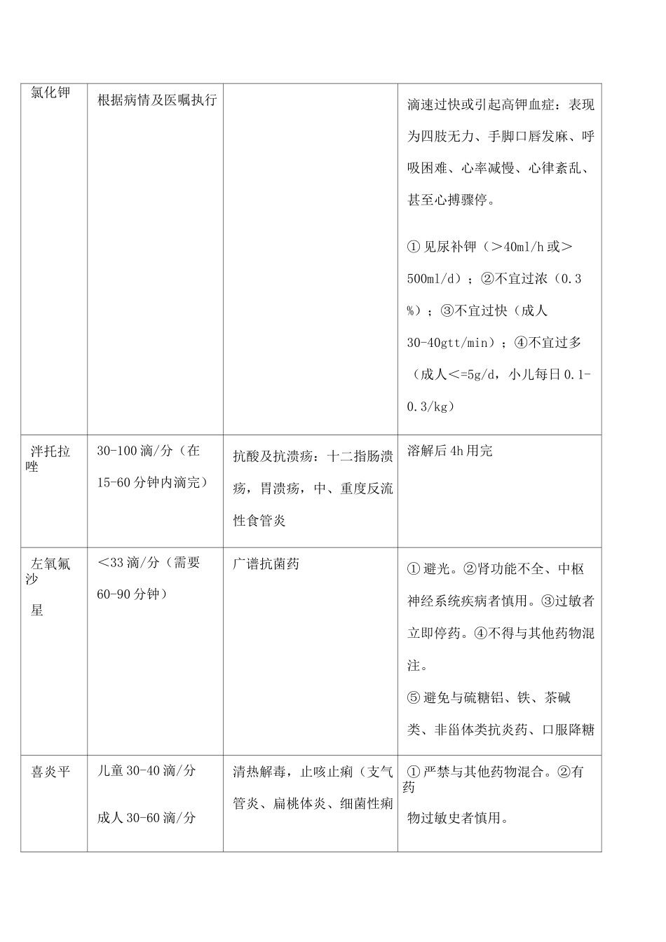 常用药物输注滴速要求_第2页