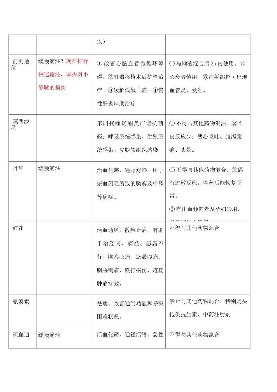 常用药物输注滴速要求_第3页