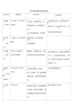 常用药物输注滴速要求