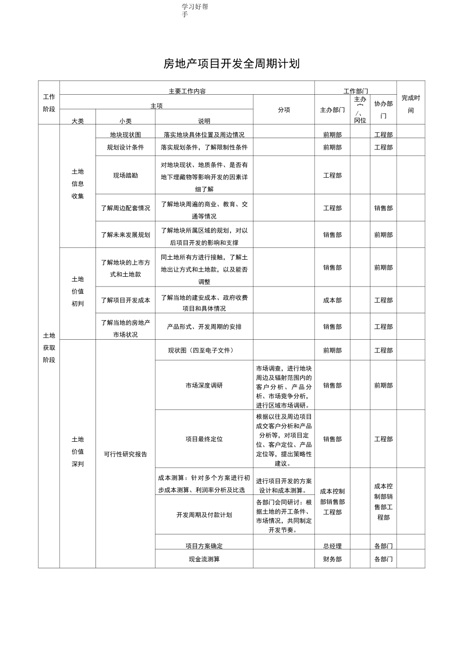 房地产项目开发全周期计划_第1页