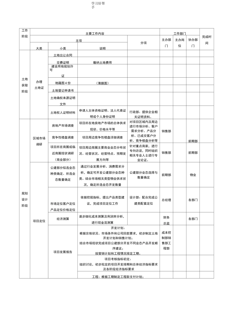 房地产项目开发全周期计划_第3页