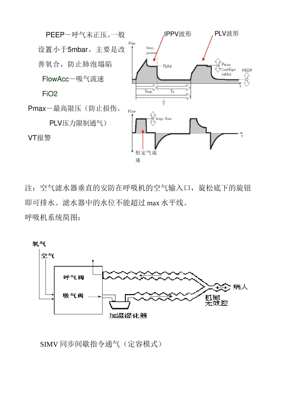 德尔格呼吸机常用通气模式的介绍_第3页