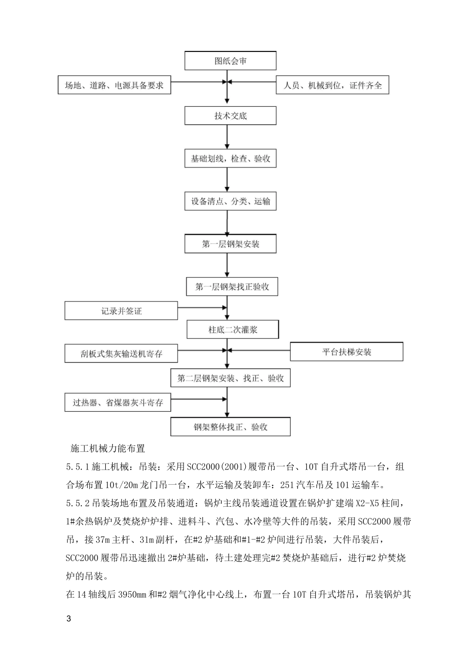 焚烧炉及余热锅炉安装工程安装方案_第3页