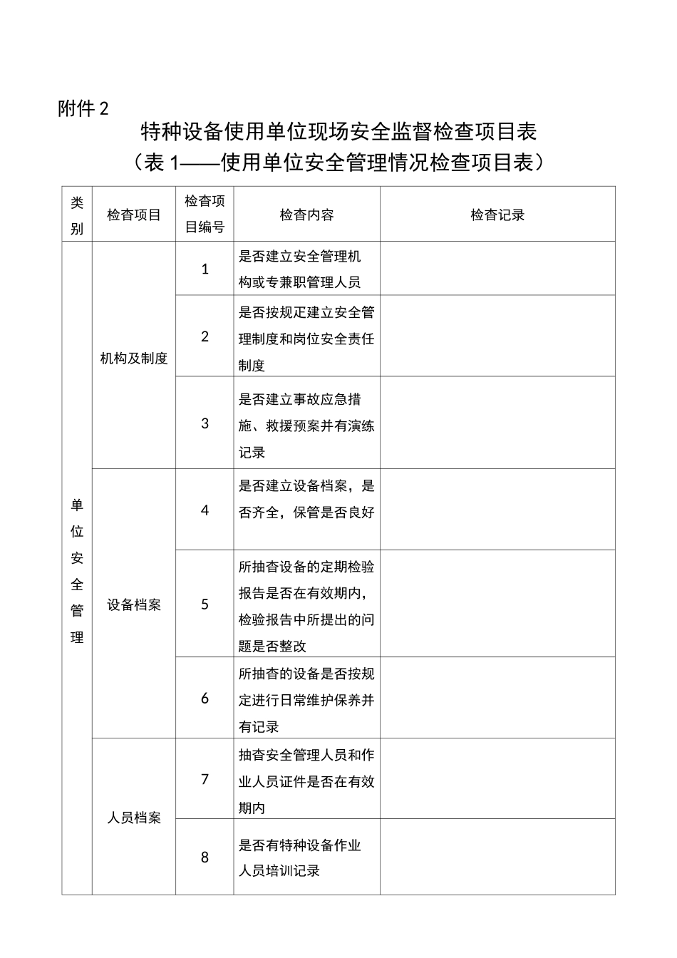 特种设备使用单位现场安全监督检查项目表(全套)_第2页