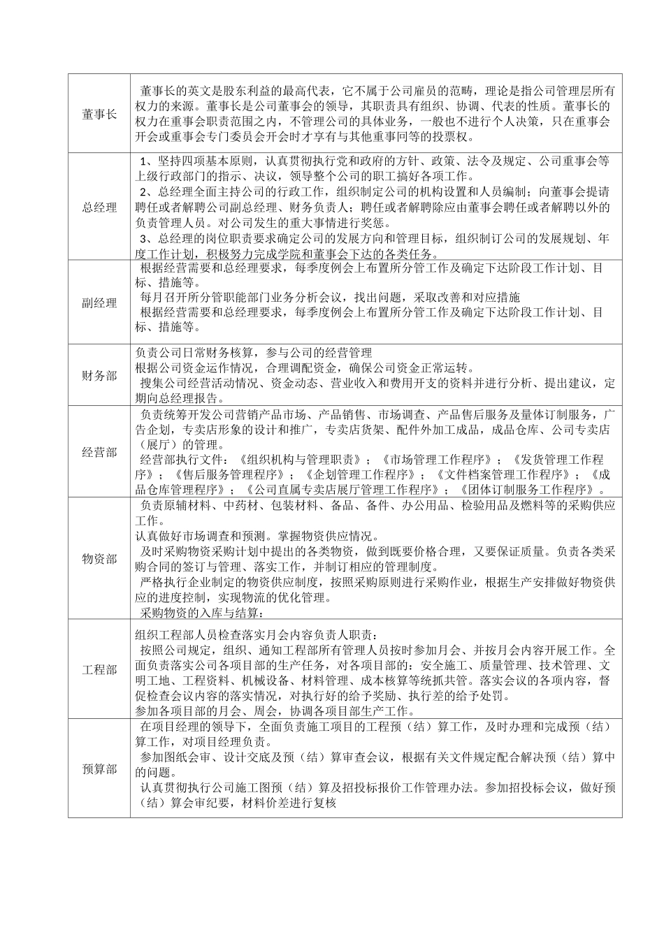企业组织机构框图_第2页