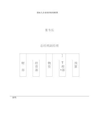 企业组织机构框图