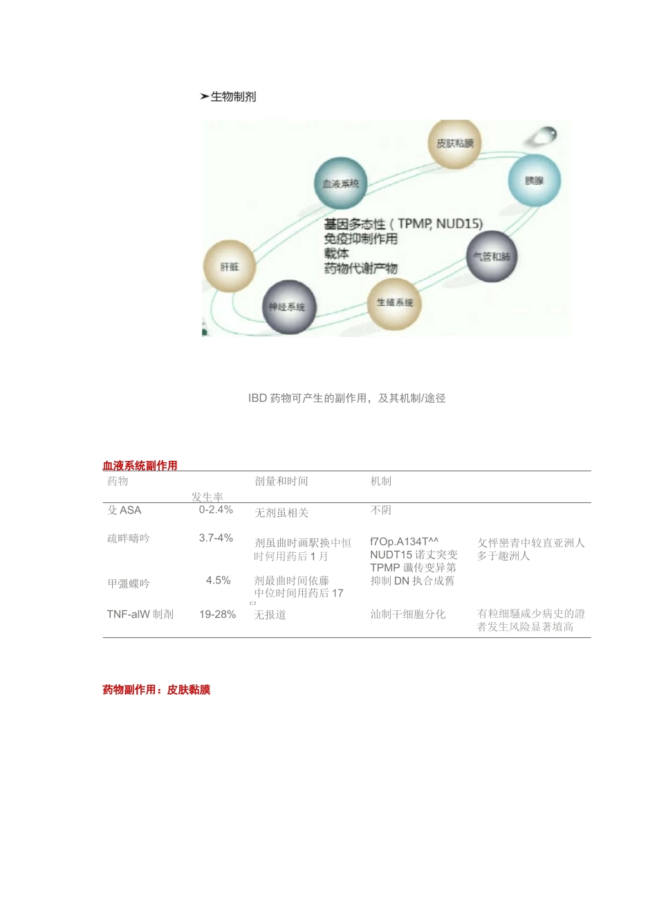 炎症性肠病(IBD)的治疗：重视IBD治疗的副作用_第2页