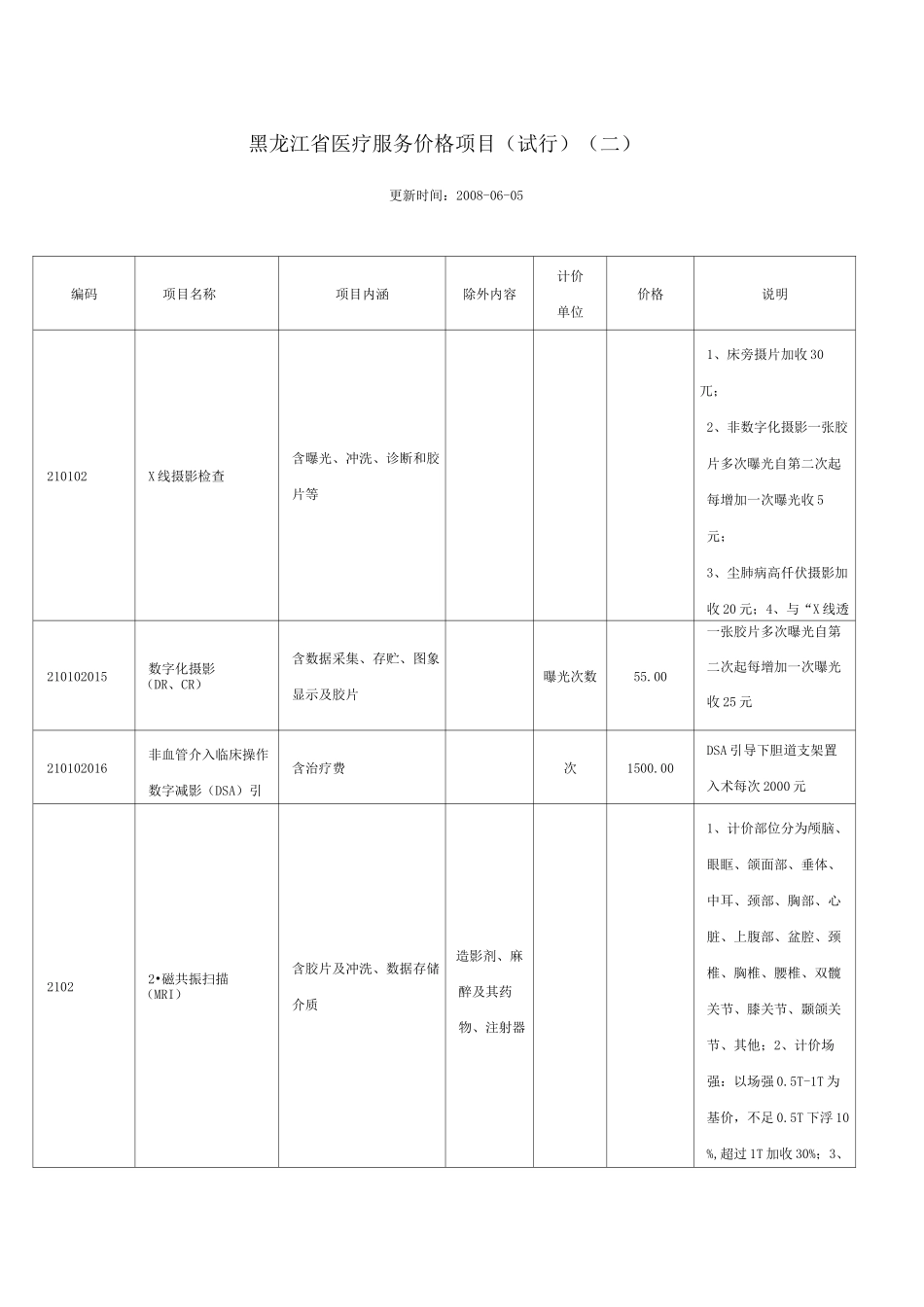 黑龙江省医疗服务价格项目_第1页