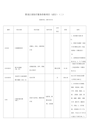 黑龙江省医疗服务价格项目
