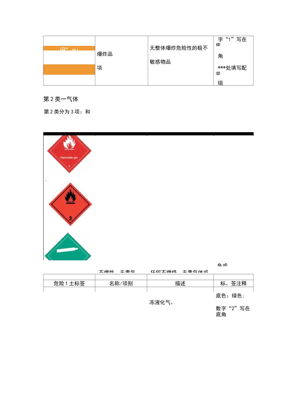 危险品识别标签_第2页