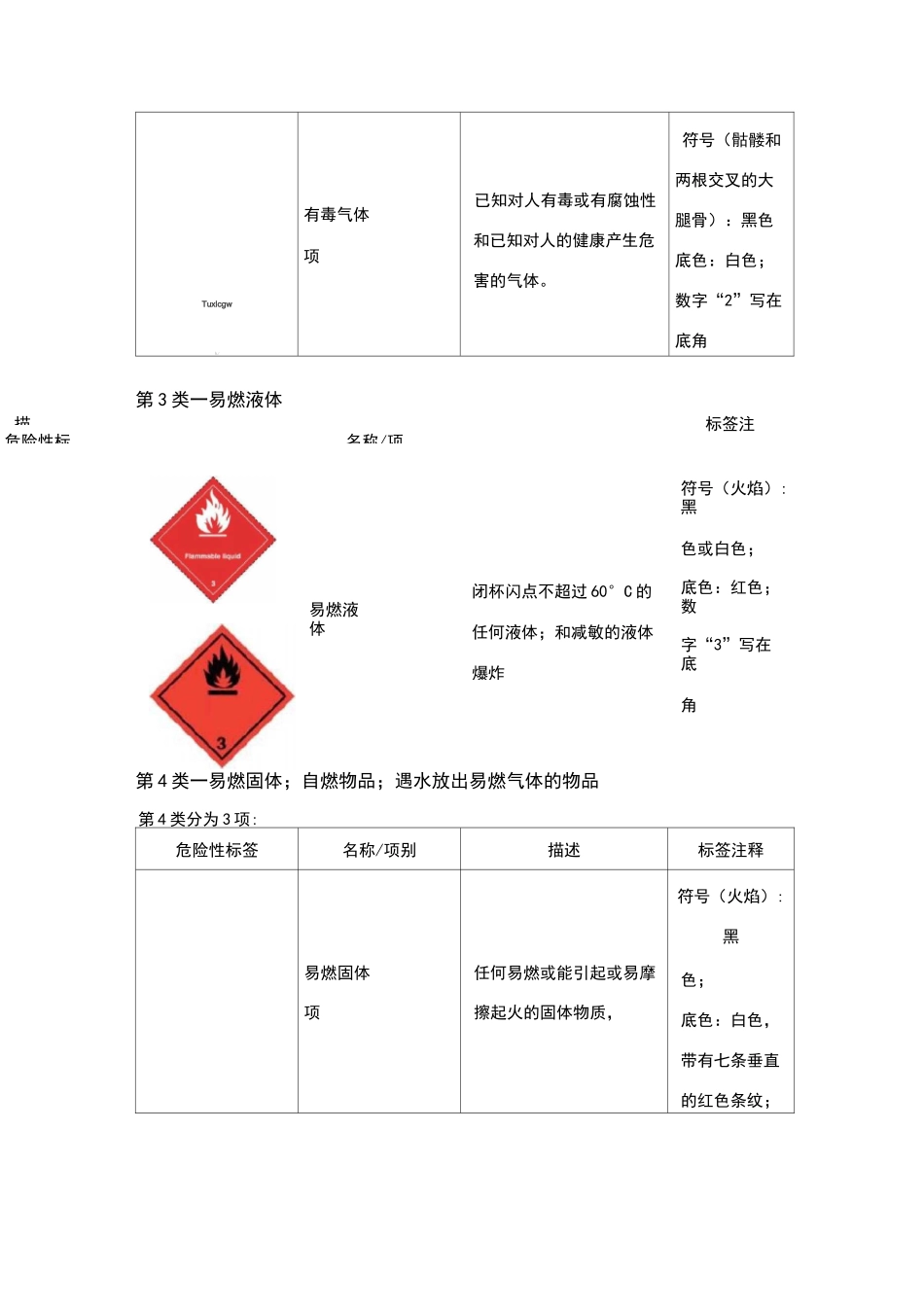 危险品识别标签_第3页