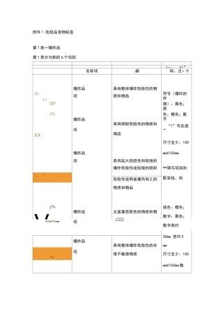 危险品识别标签