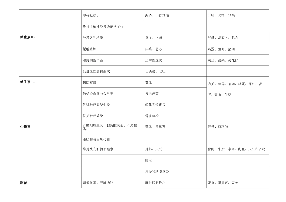食物营养对照表_第3页