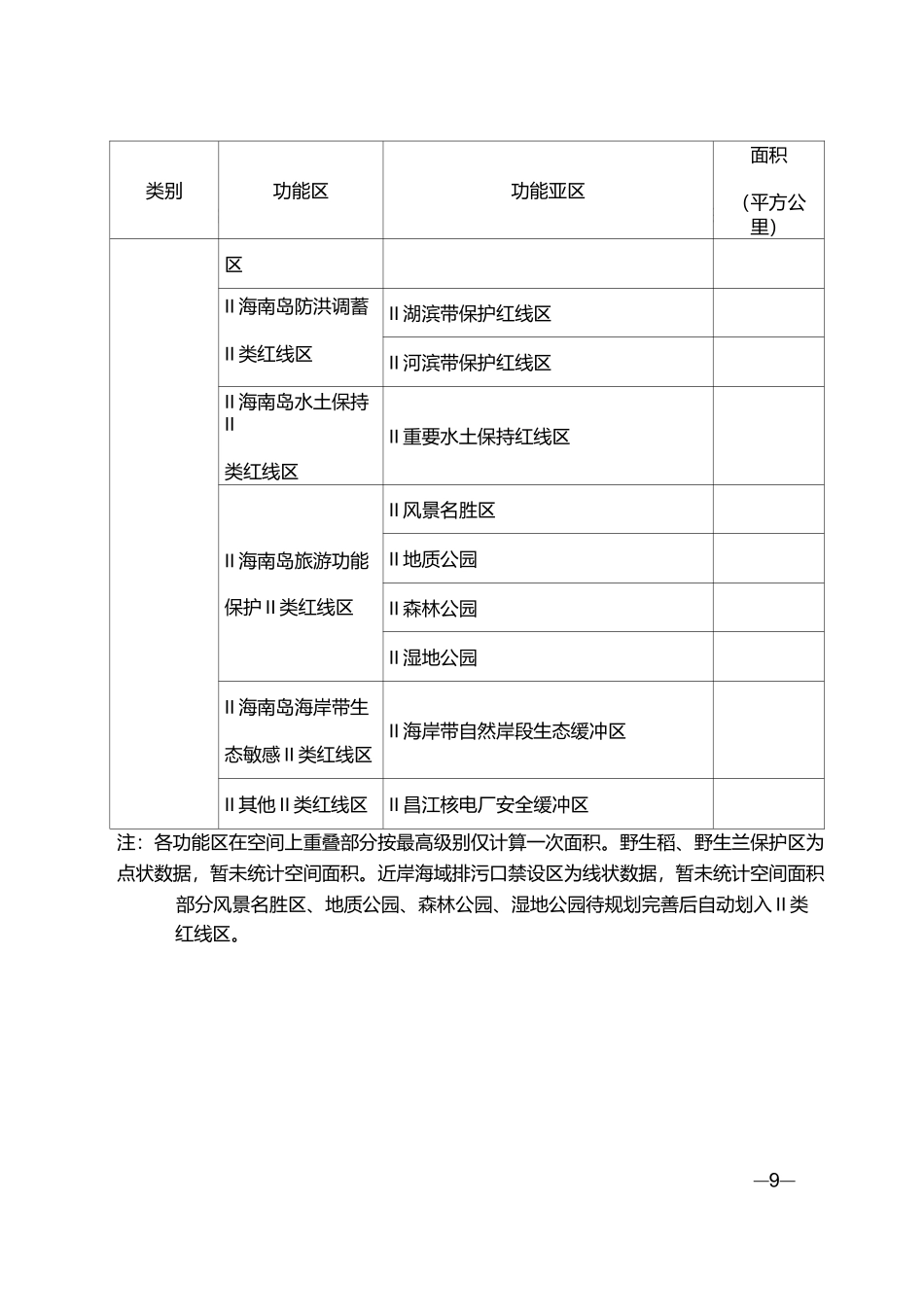 海南岛近岸海域生态保护红线_第3页