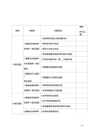 海南岛近岸海域生态保护红线