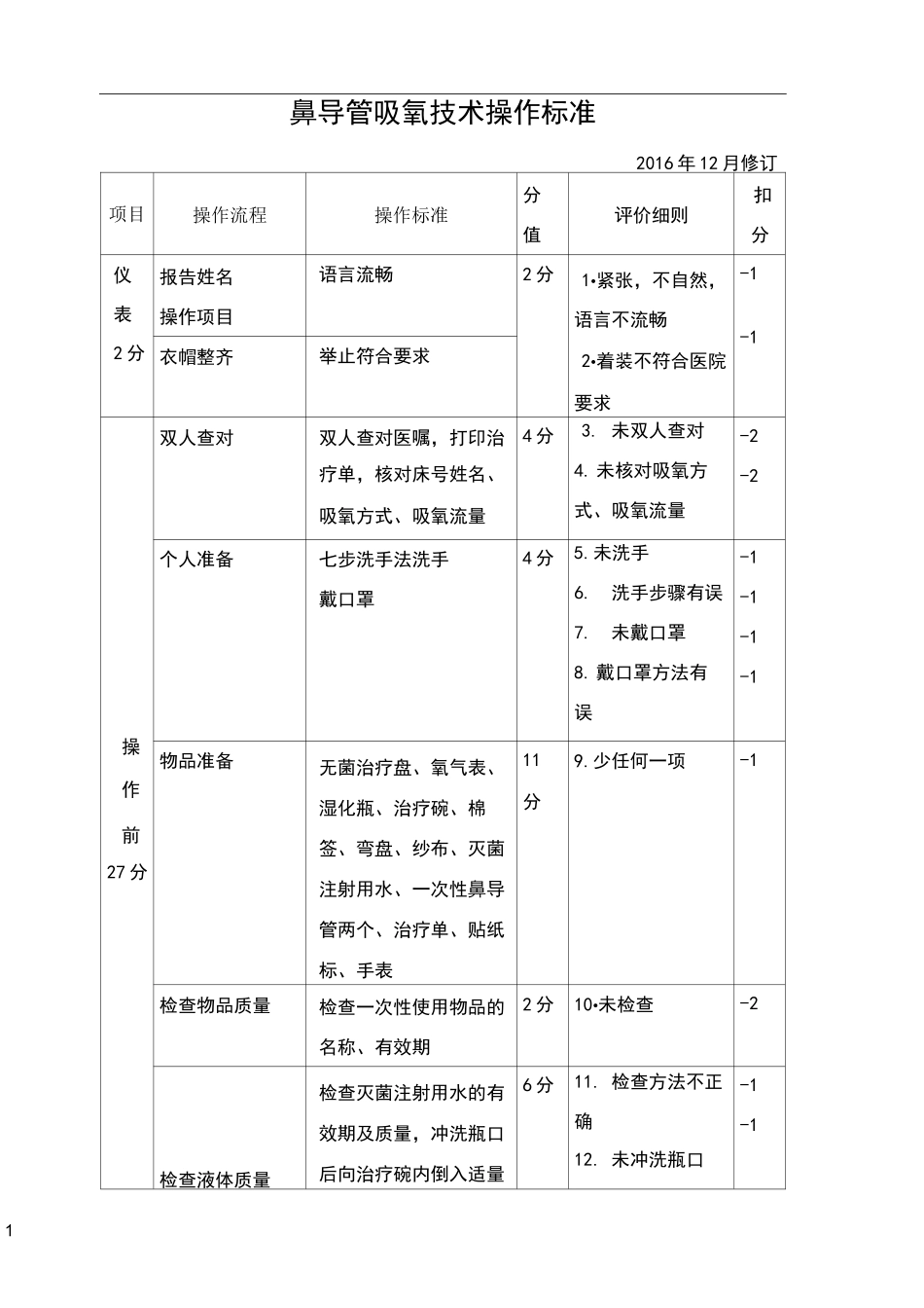 鼻导管吸氧操作标准_第1页