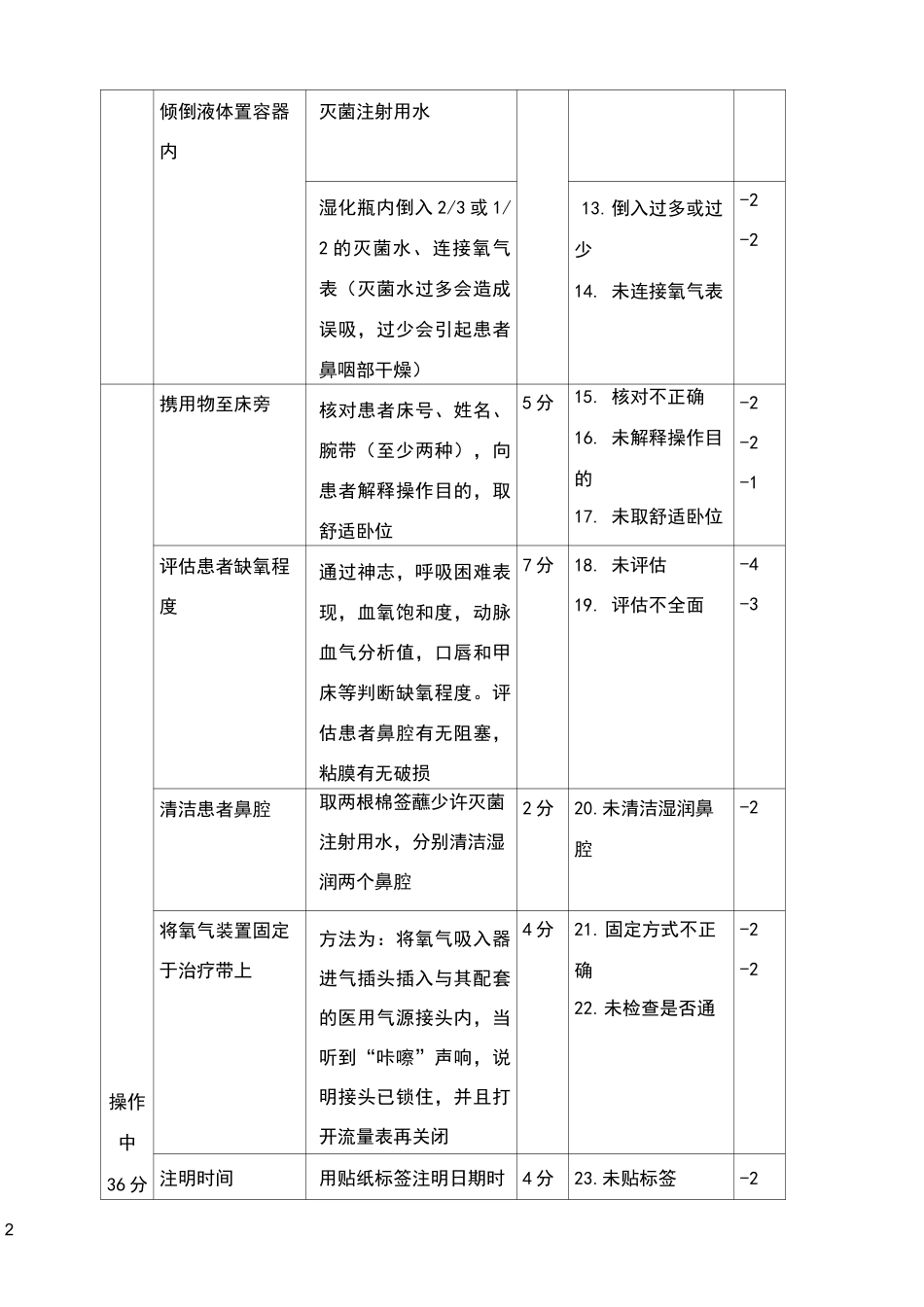 鼻导管吸氧操作标准_第2页
