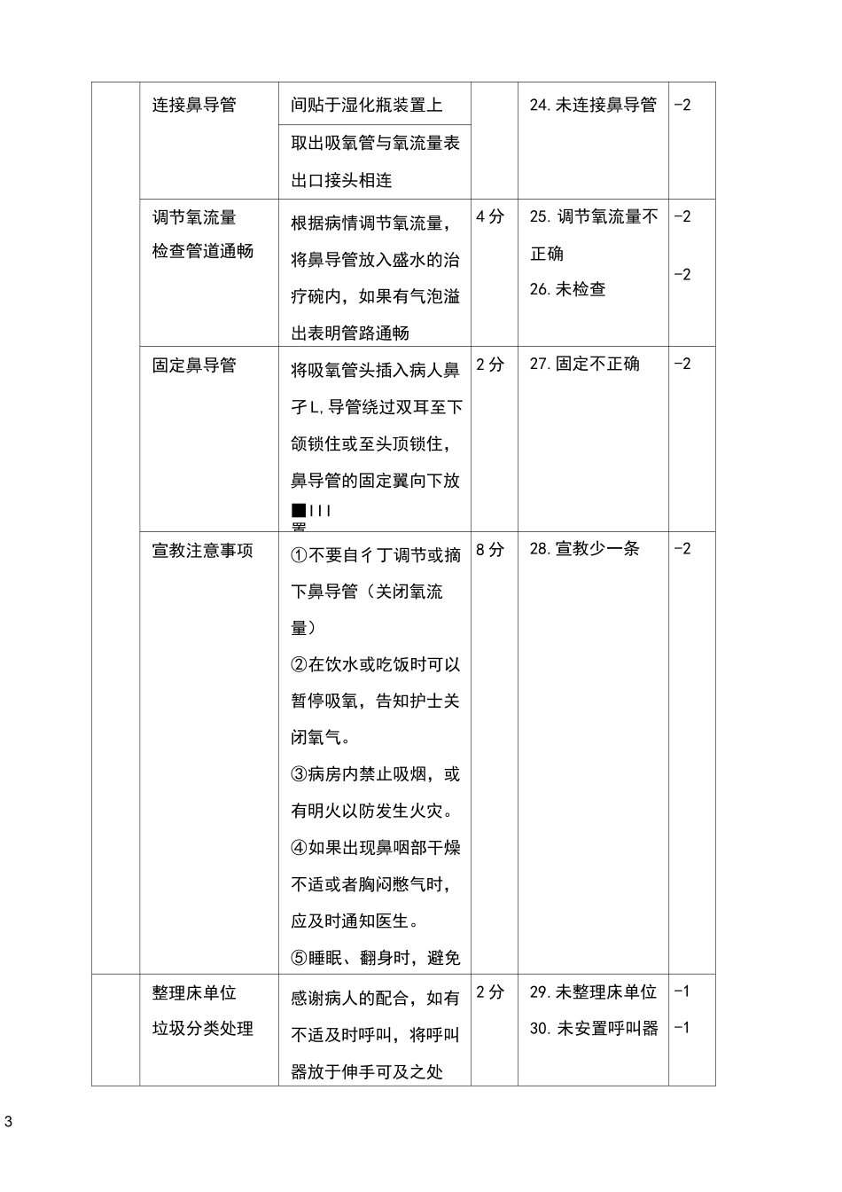 鼻导管吸氧操作标准_第3页