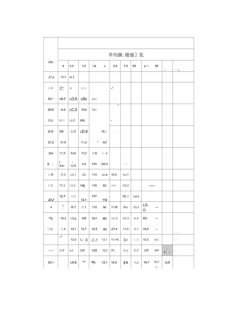 砼回弹强度换算(回弹仪回弹)._第2页