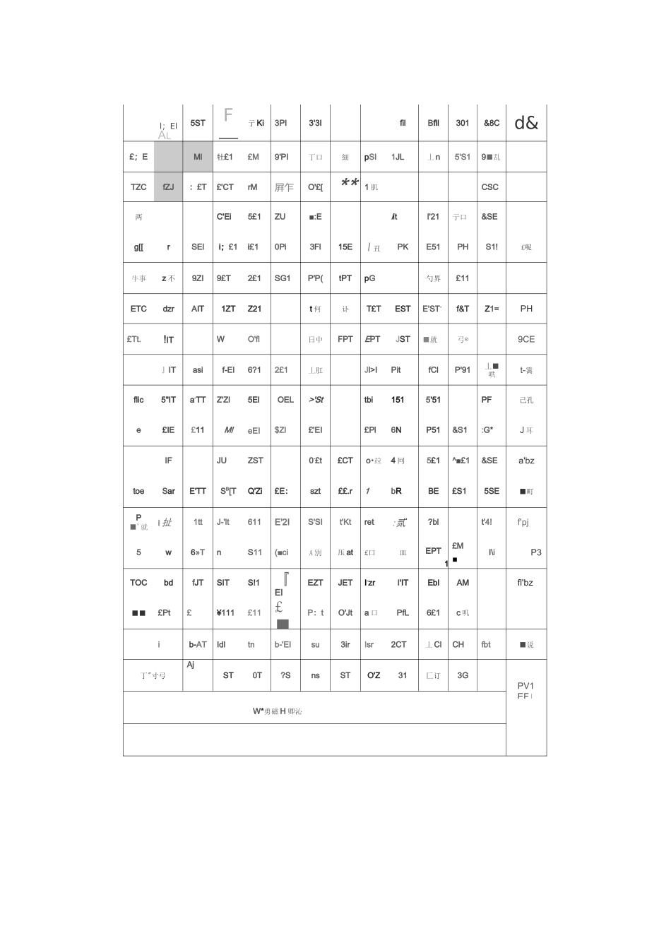 砼回弹强度换算(回弹仪回弹)._第3页
