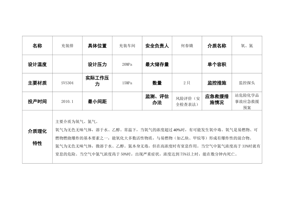 (完整版)关键装置、重点部位档案_第2页