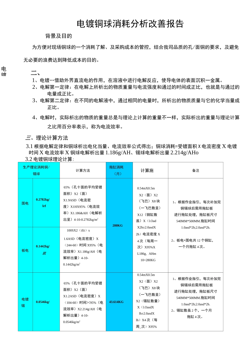 电镀铜球消耗及改善报告_第1页