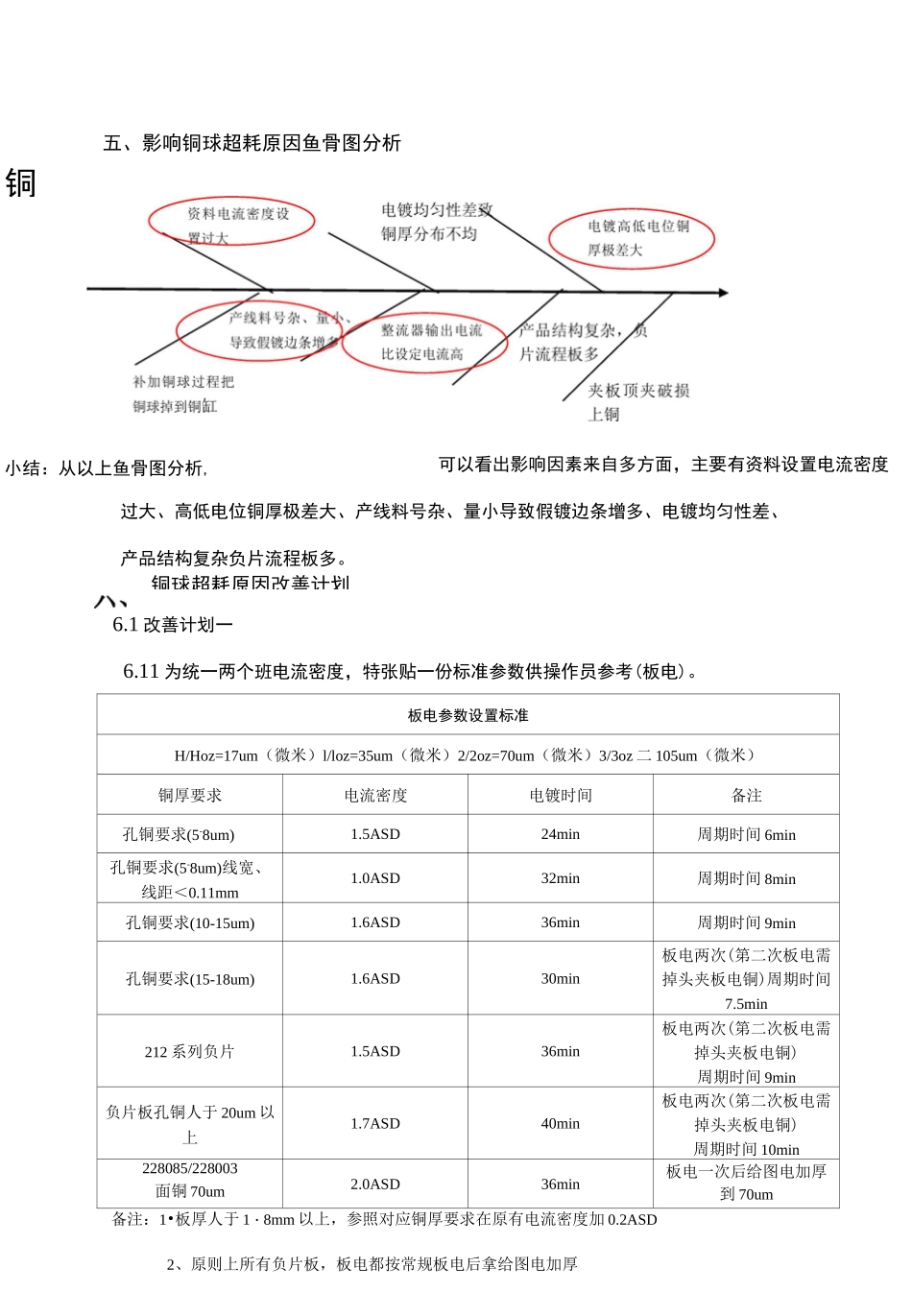 电镀铜球消耗及改善报告_第3页
