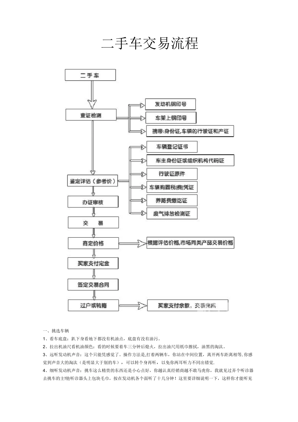 二手车交易流程_第1页