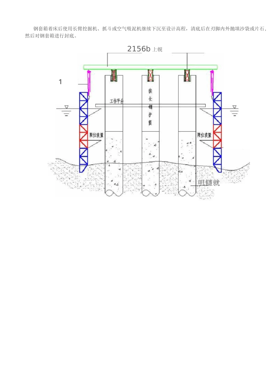 钢套箱(沉箱)围堰工艺_第3页