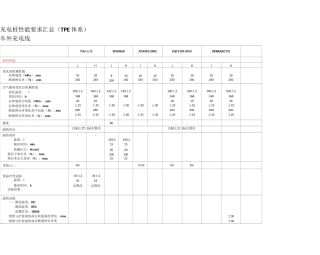 充电桩性能指标要求小汇