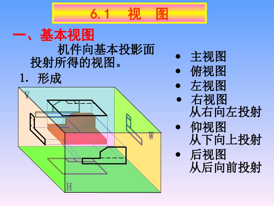 第六章[1].机件常用的基本表示法_第2页