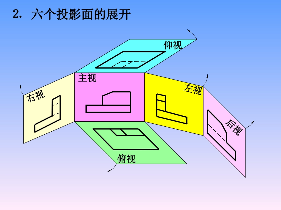第六章[1].机件常用的基本表示法_第3页
