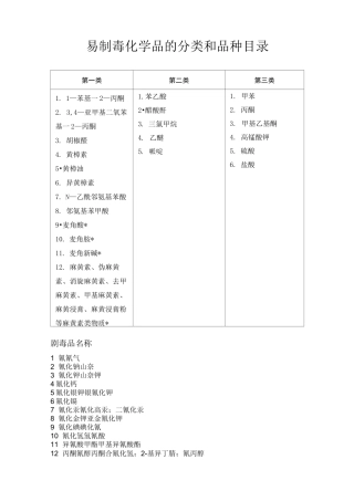 易制毒化学品目录资料