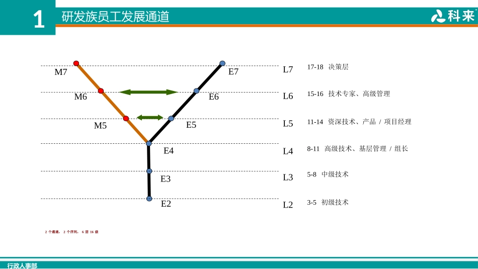 从技术骨干到开发组长的6项修炼-20170427_第3页