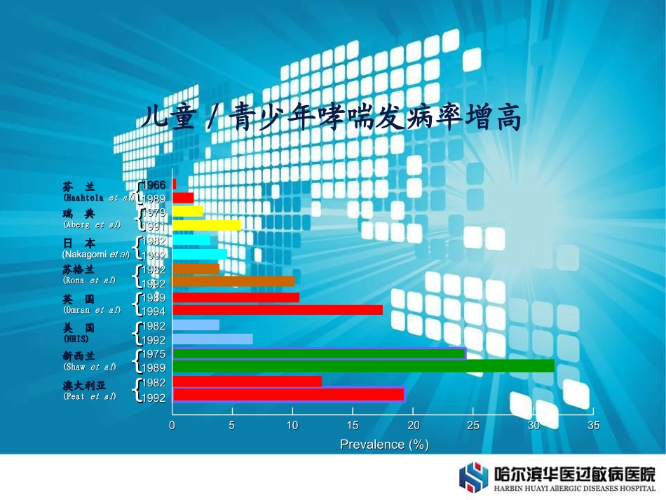 过敏性哮喘的常识与治疗_第3页