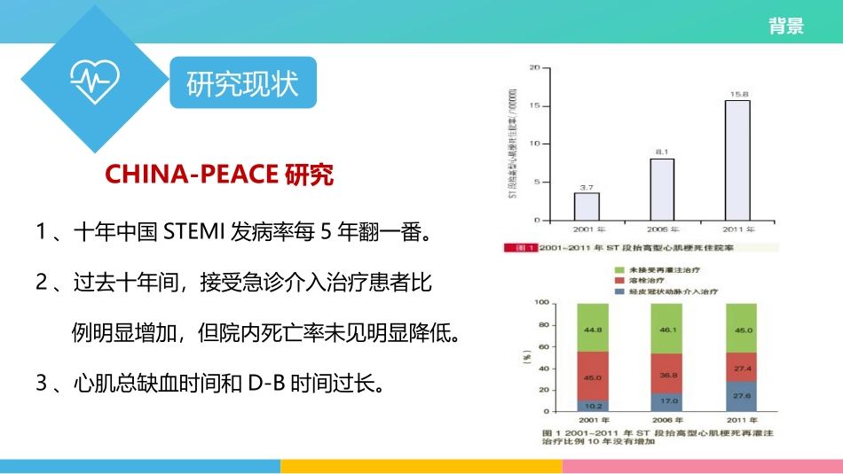 胸痛中心经验分享_第3页