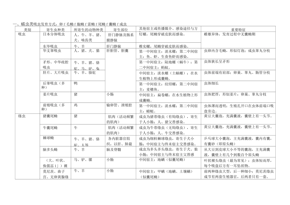 兽医寄生虫核心总结_第3页